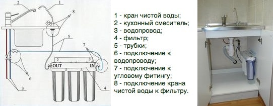 Фильтр Водолей-БКП схема установки